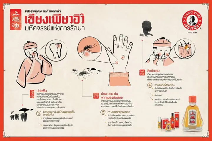 (Lốc 3ml - 7ml) Dầu Gió đỏ ông già chữ màu đen hiệu Siang Pure Oil Thái Lan - Hàng nhập khẩu Thái - Image 9